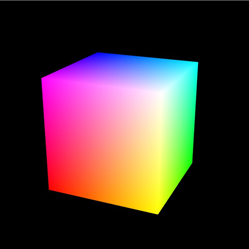 WebGL入门(二十二)-通过顶点索引绘制渐变色的立方体 - 文章图片