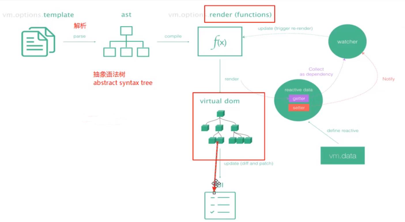 【Vue学习记录 3 】Webpack、Vue2框架介绍、router路由 - 文章图片
