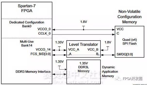 FPGA设计笔记：QSPI Flash与DDR3L SDRAM采用同一I/O分区 - 文章图片