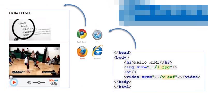 HTML5详解 - 文章图片